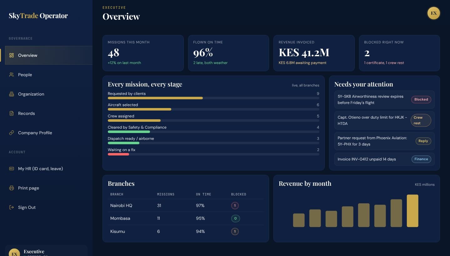 SkyTrade Operator on desktop: the executive overview of every mission and branch